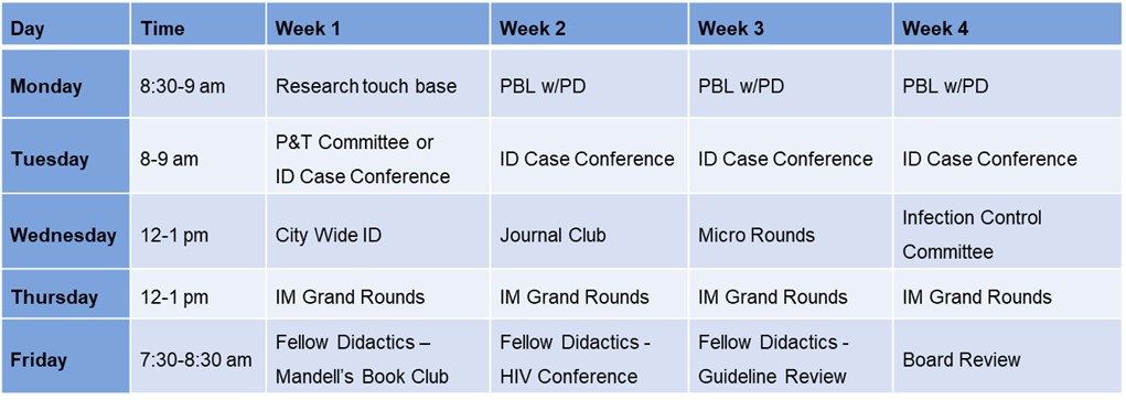 ID Fellowship Didactics schedule