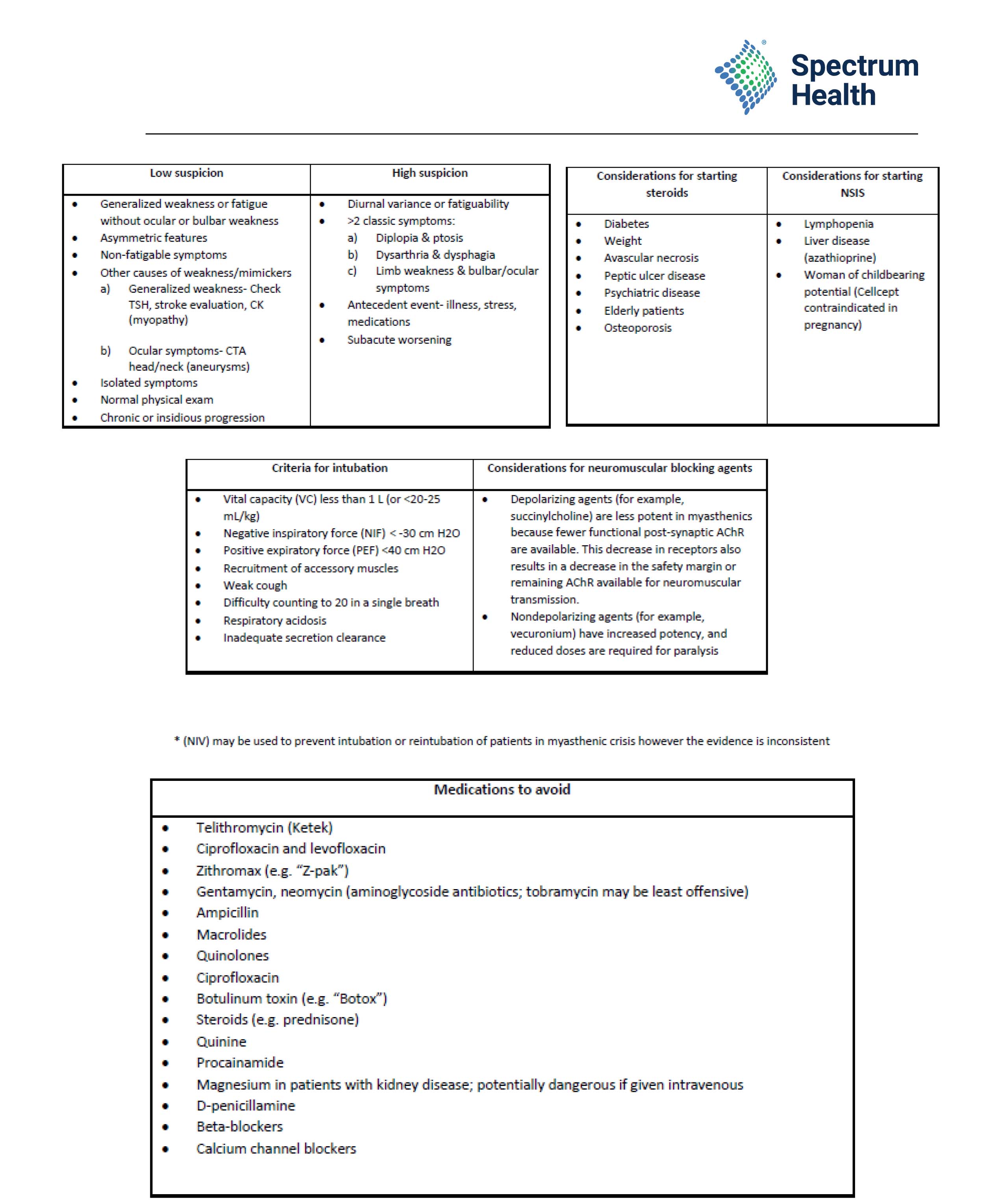 Clinical Pathways Document Image5