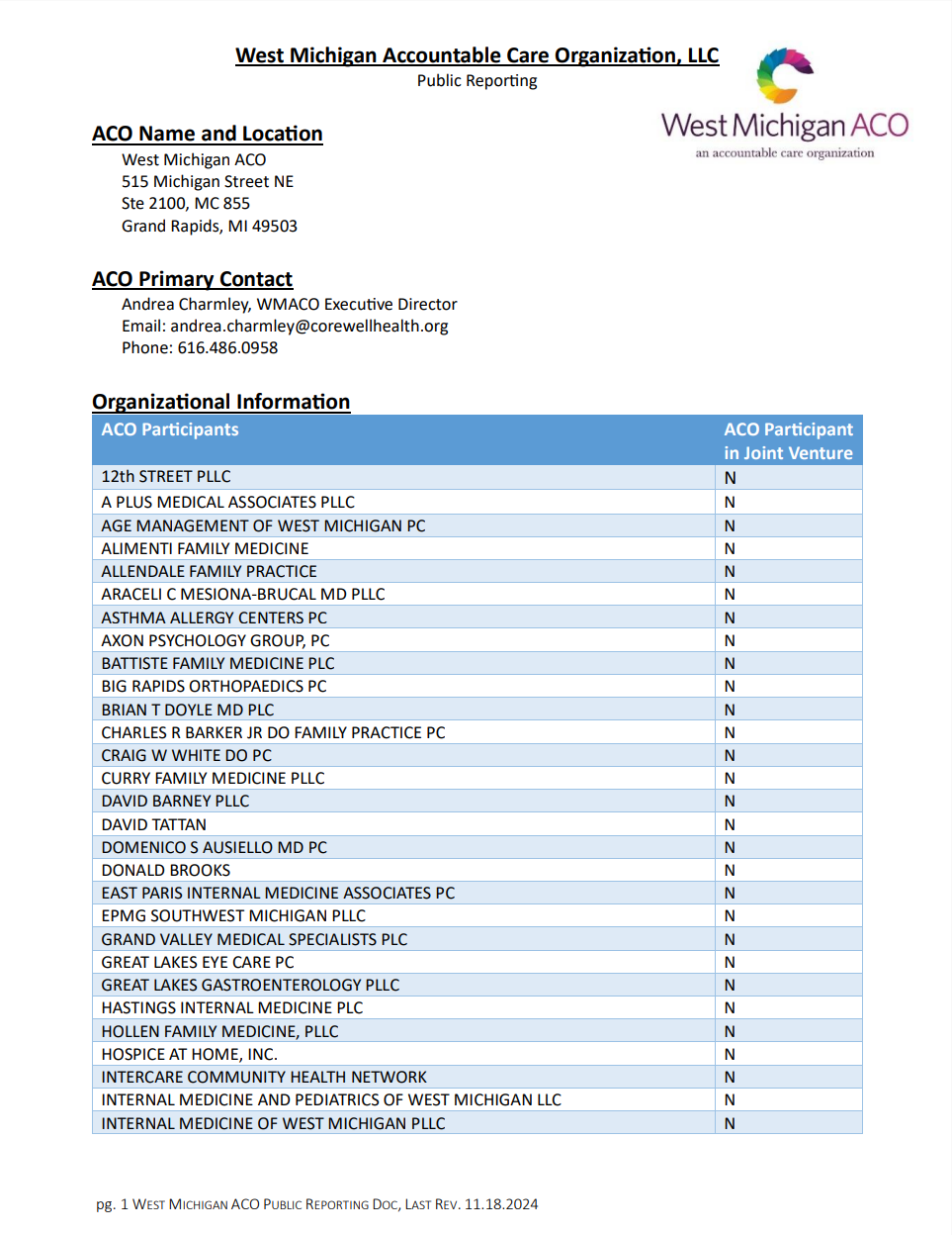 West Michigan ACO Public Reporting Page 1