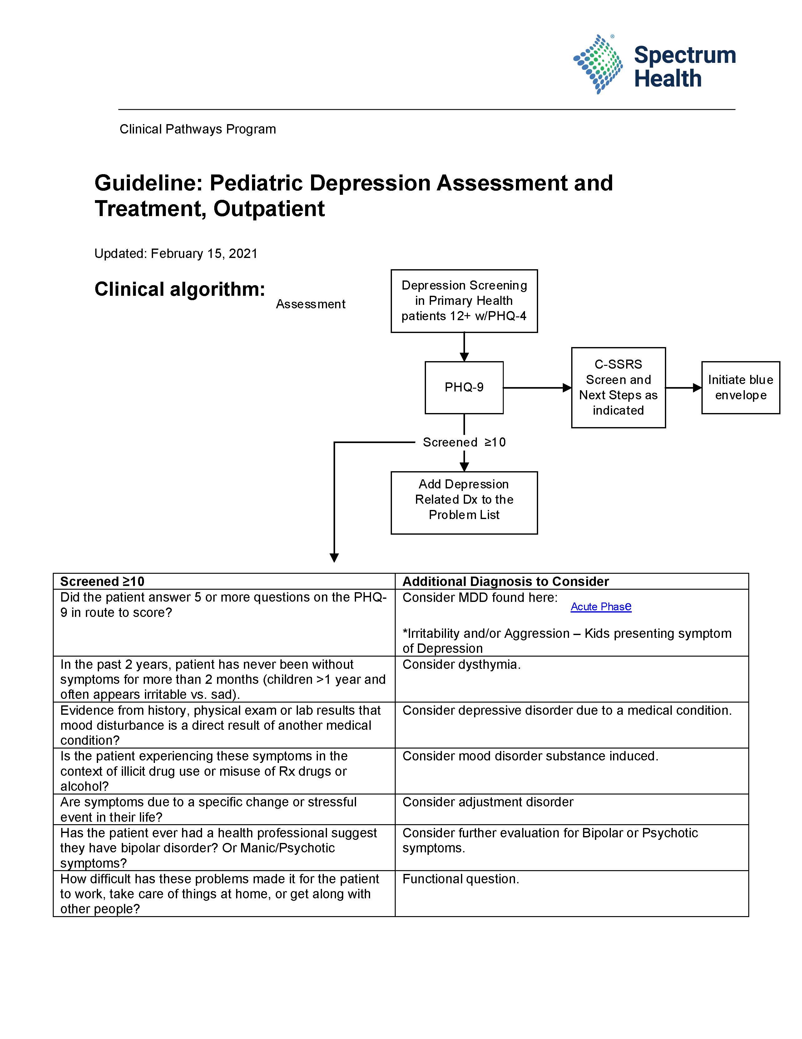 Pediatric Depression, Assessment & Treatment Spectrum Health