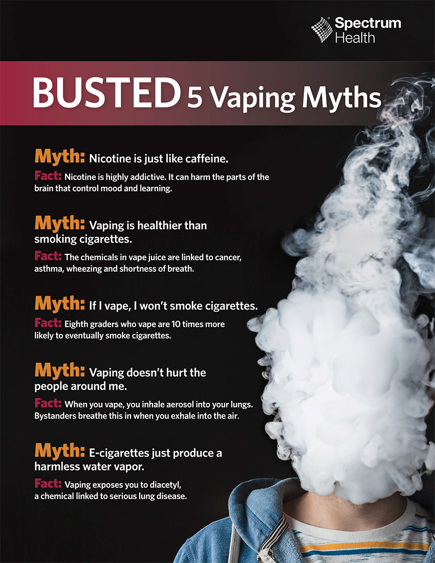 Infographic with vaping myths and images