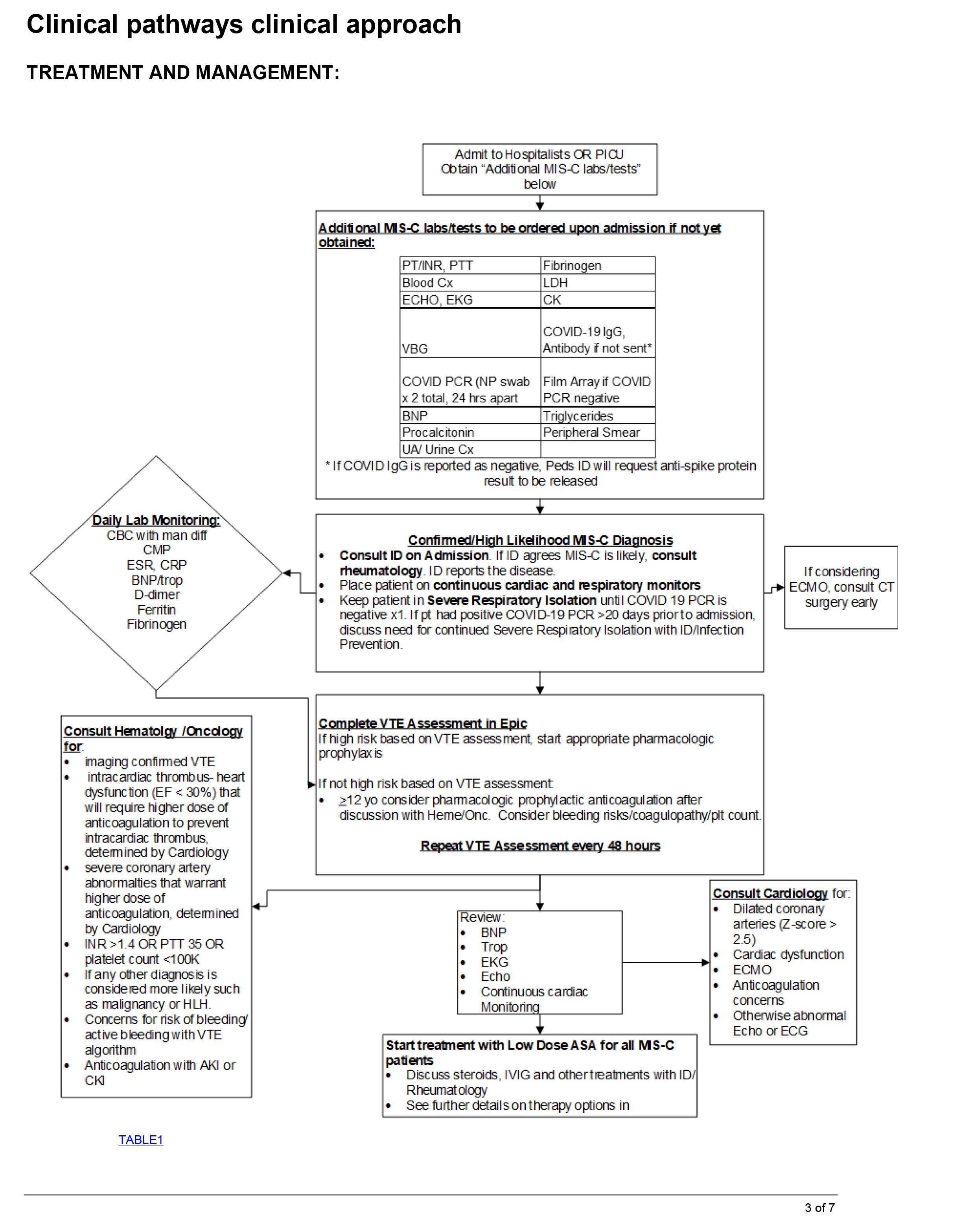 Clinical Guidelines Document Image 3
