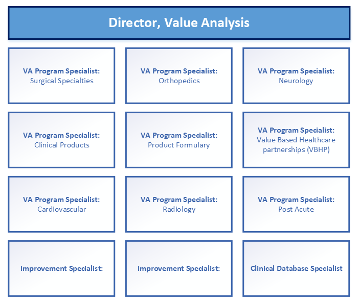 Value Analysis flow chart.