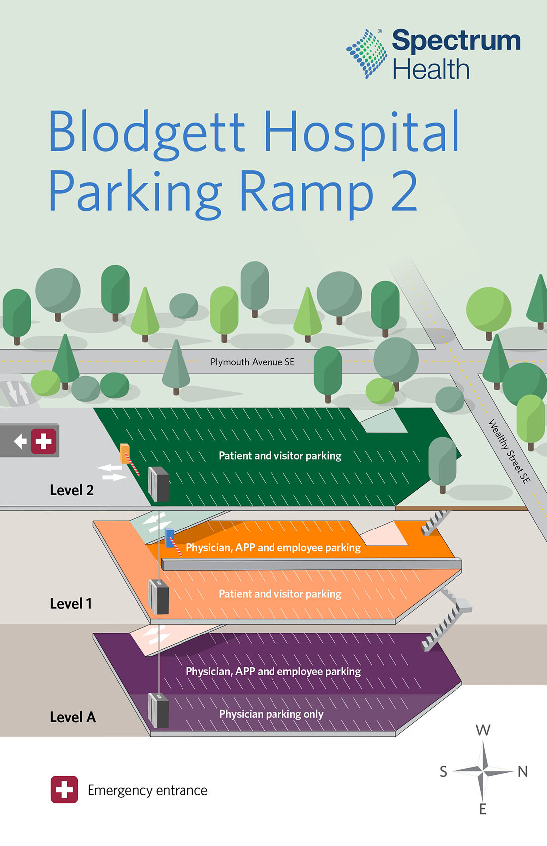 Overall parking setup diagram