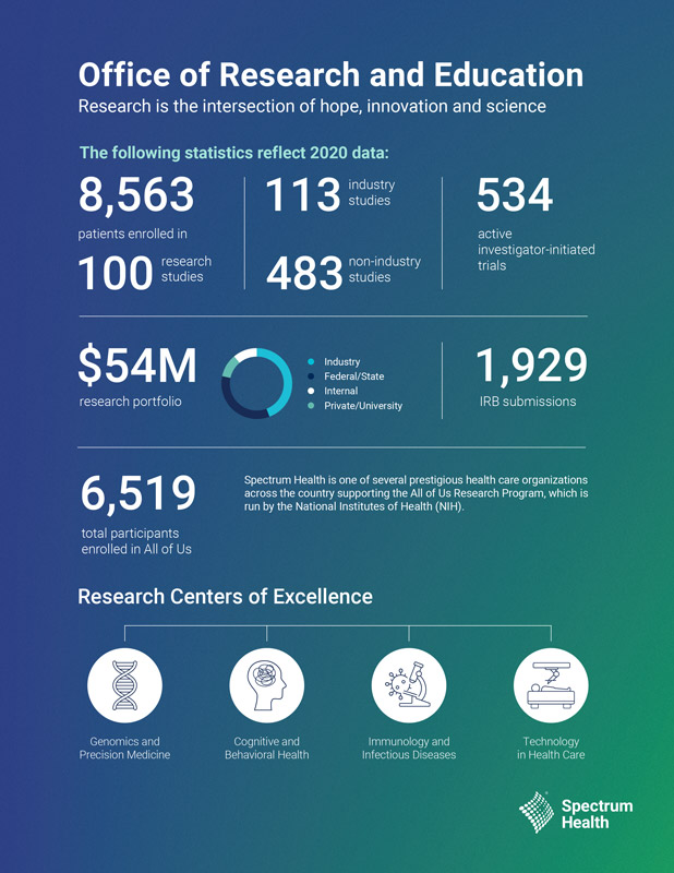 clinical trials and research infographic
