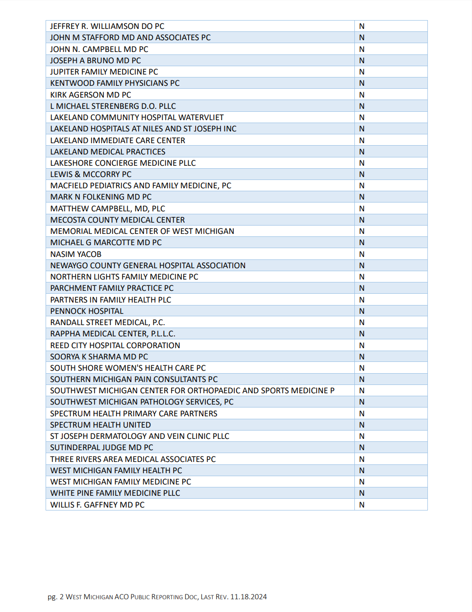 West Michigan ACO Public Reporting Page 2