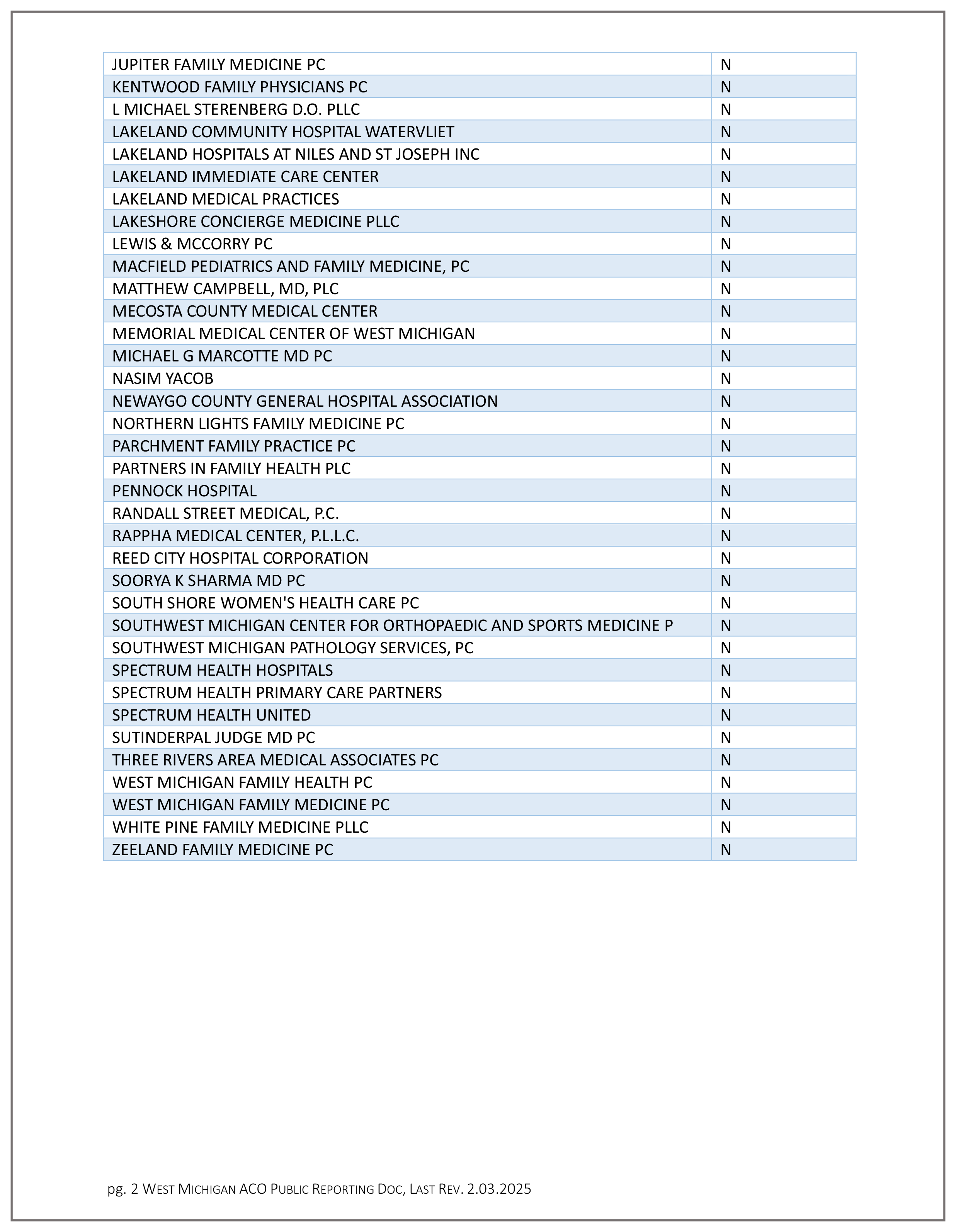 West Michigan ACO Public Reporting Page 2