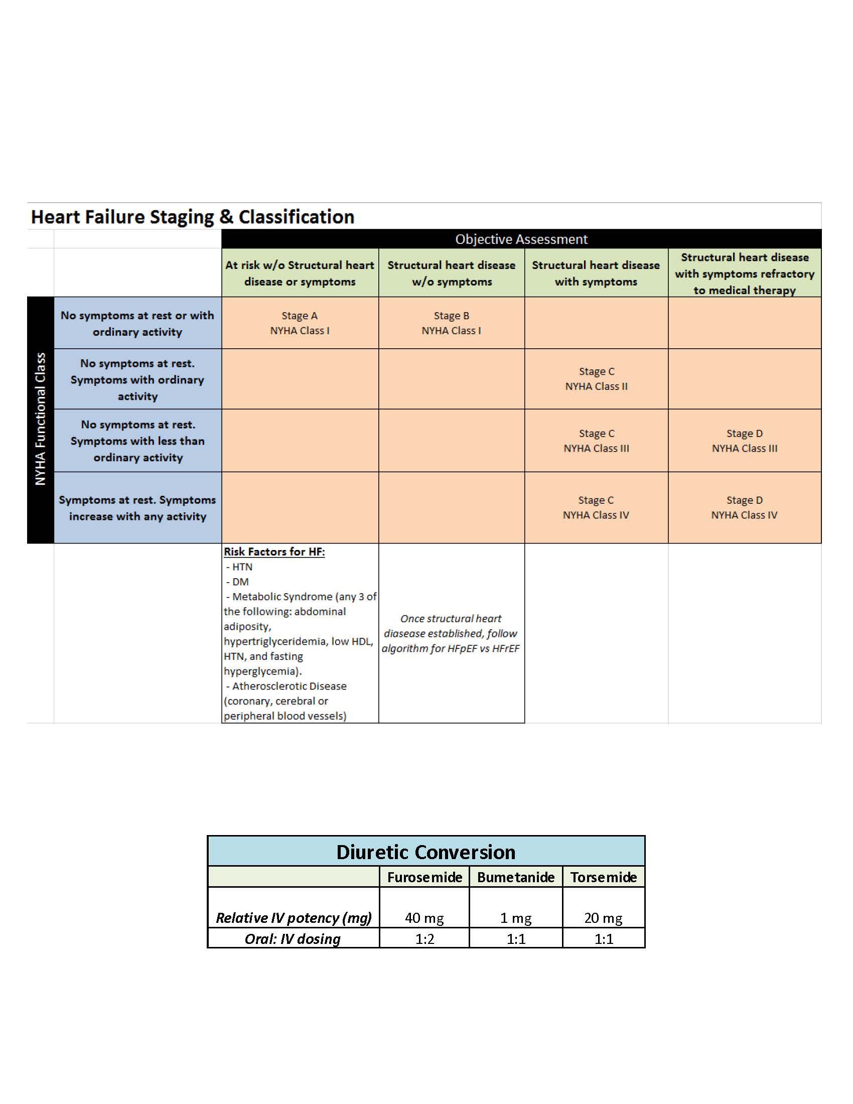 Clinical Guidelines Document Image 6