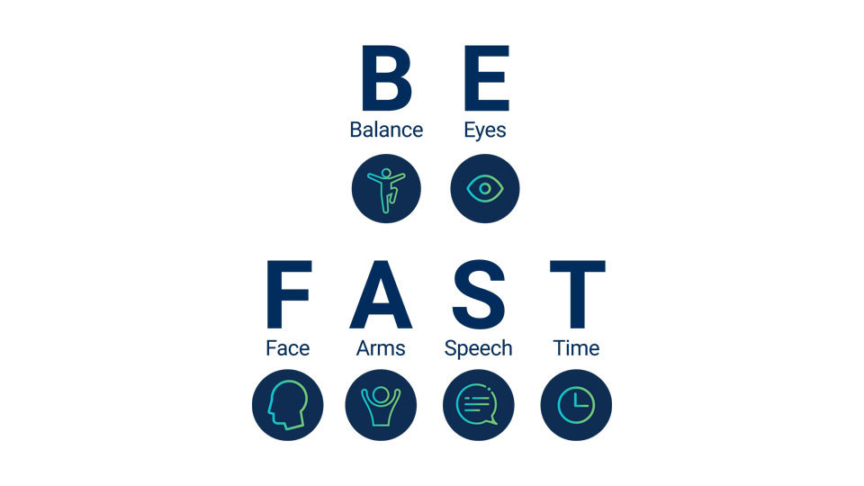 Be Fast