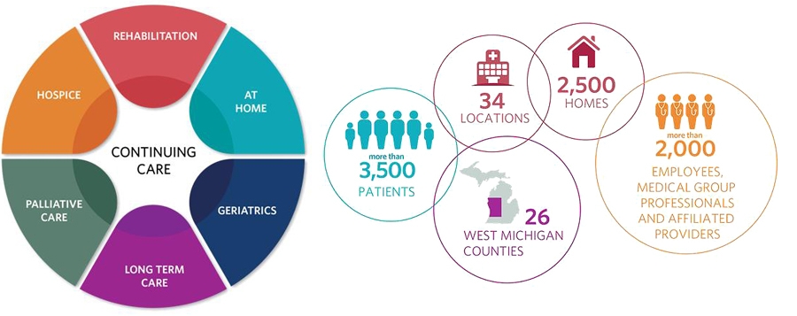 Area and stats that cover a RN or LPN