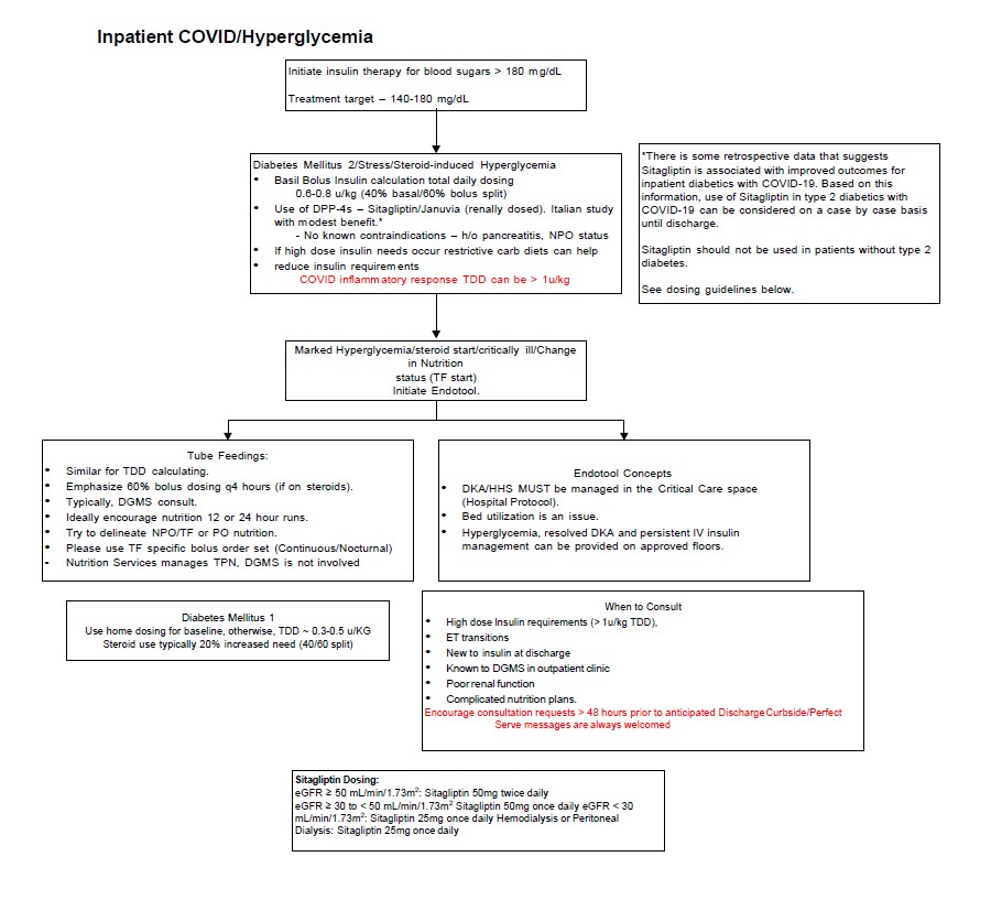 Clinical Guidelines Document Image 12