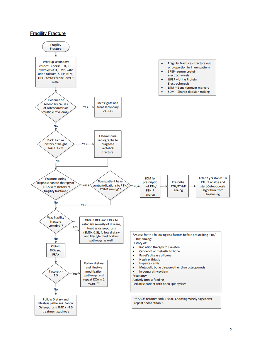 Clinical Pathways image 3
