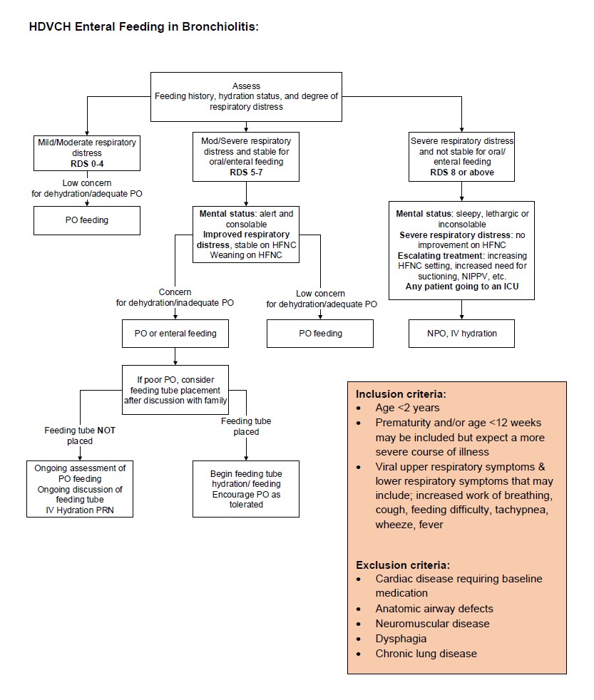 pediatric-bronchiolitis-clinical-pathways-spectrum-health