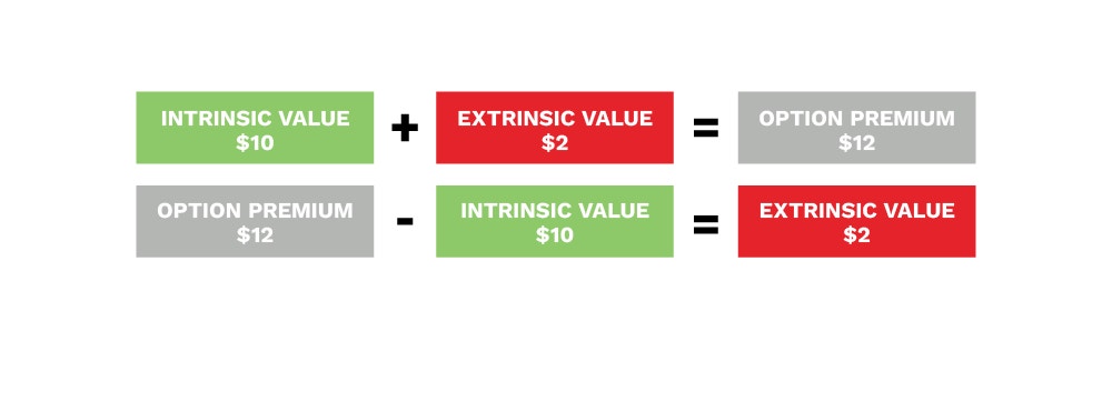 extrinsic and intrinsic value options trading