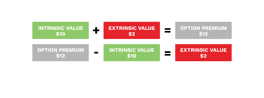 extrinsic and intrinsic value options trading