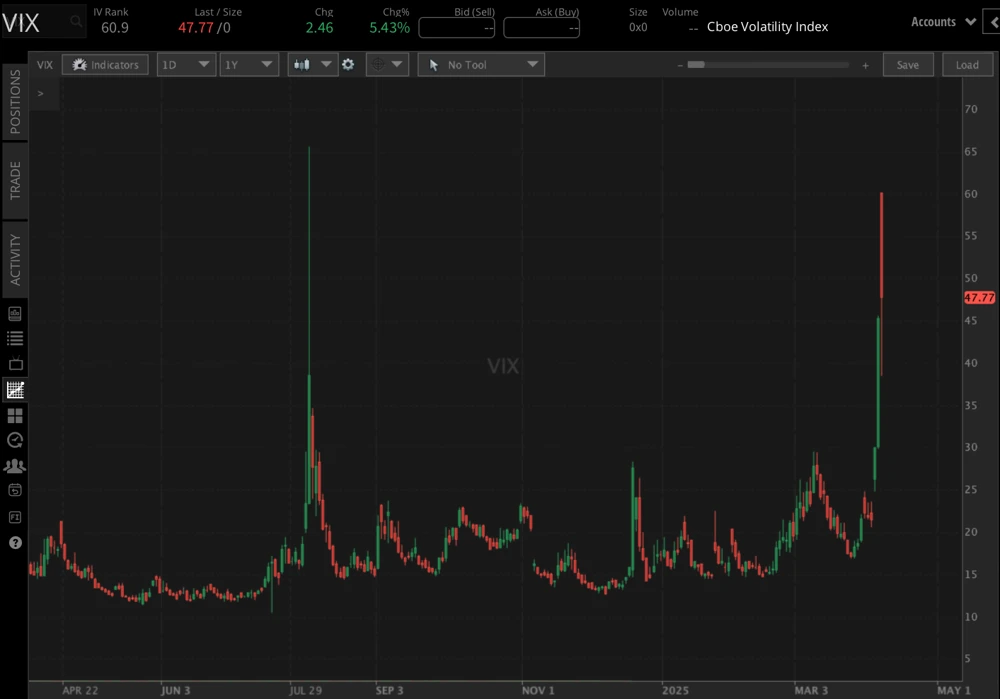 VIX_YTD_0407.png