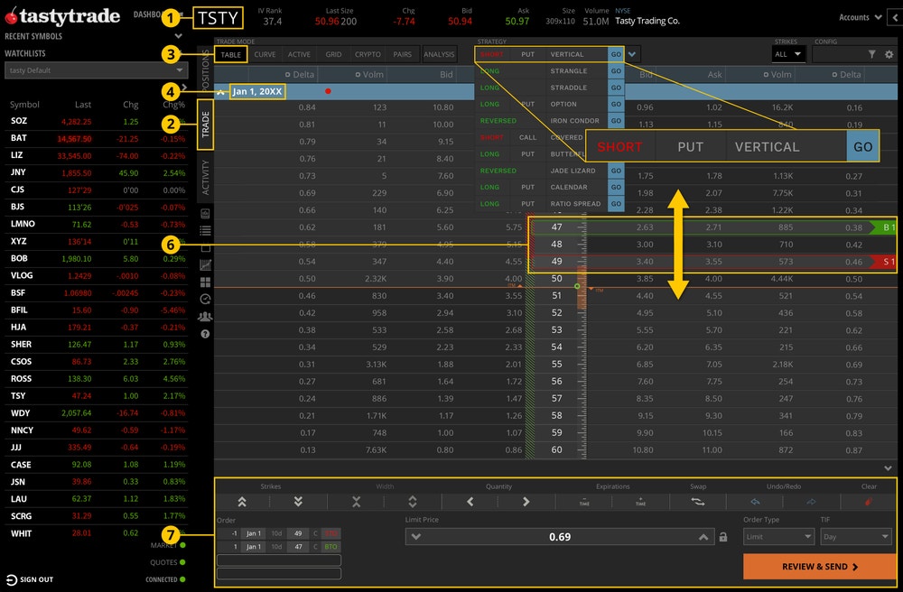 how to use short put vertical spread tastytrade platform