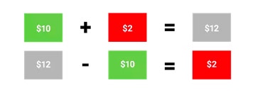 long call option buying vs selling