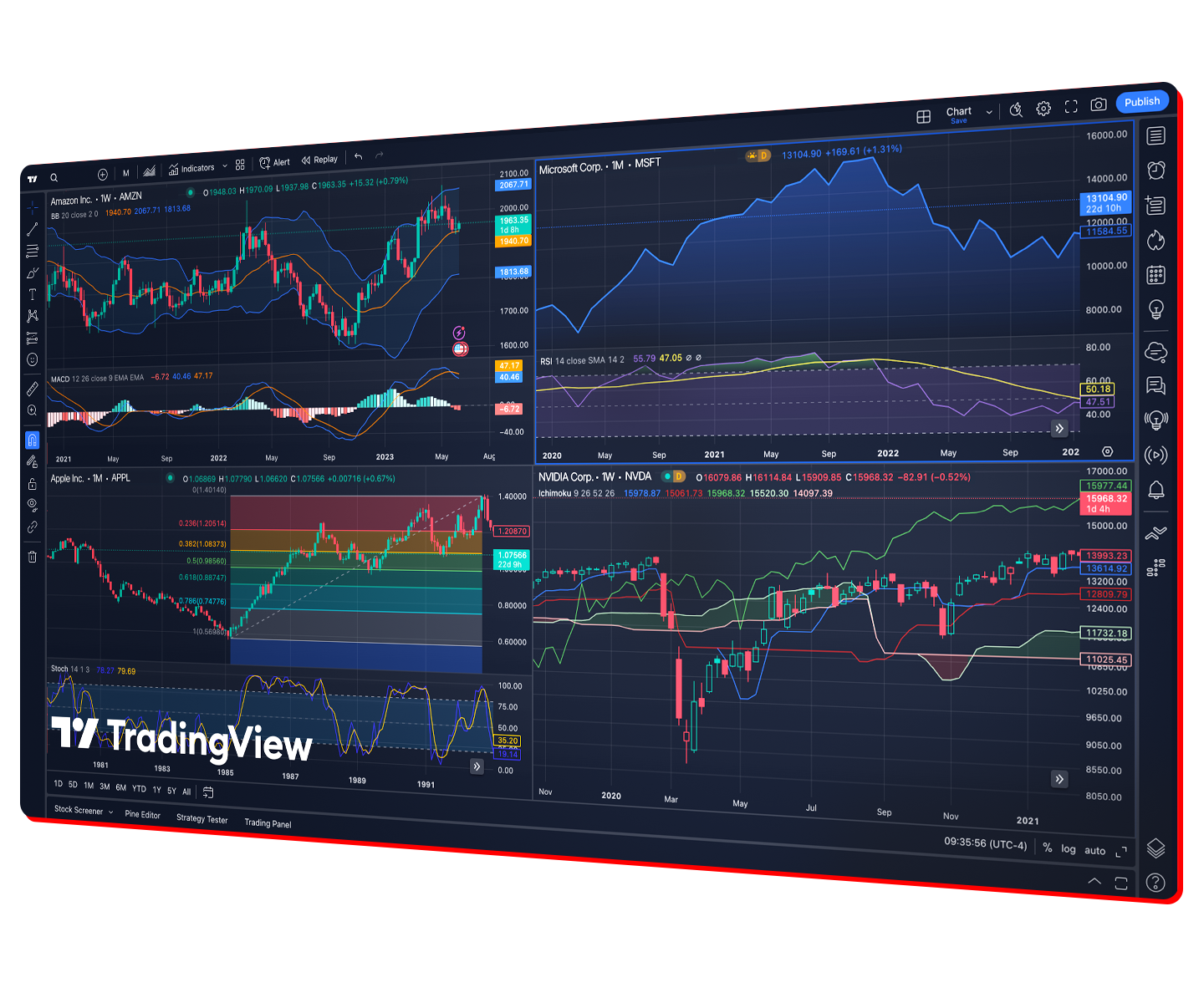 tradingview charts