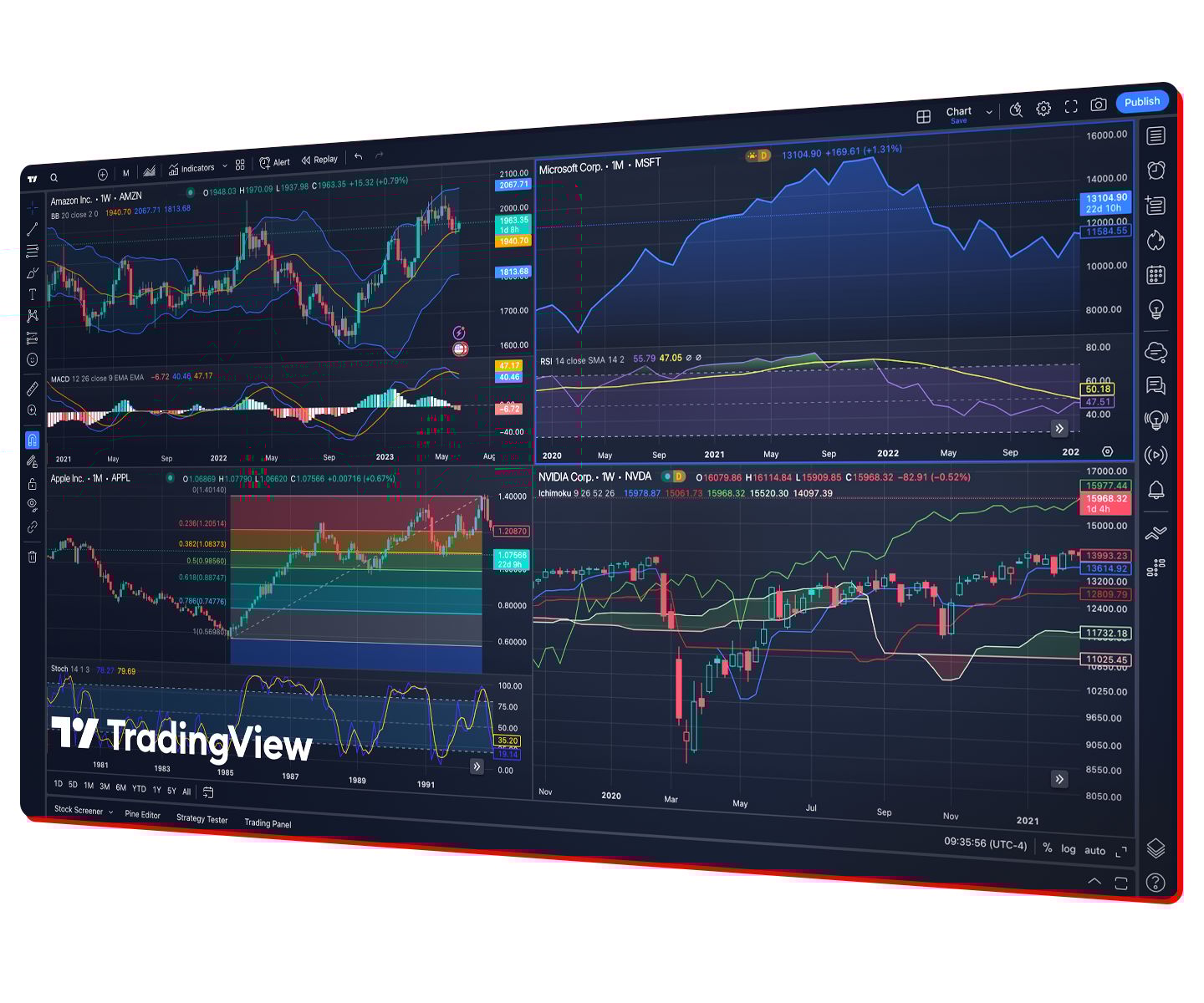 tradingview charts