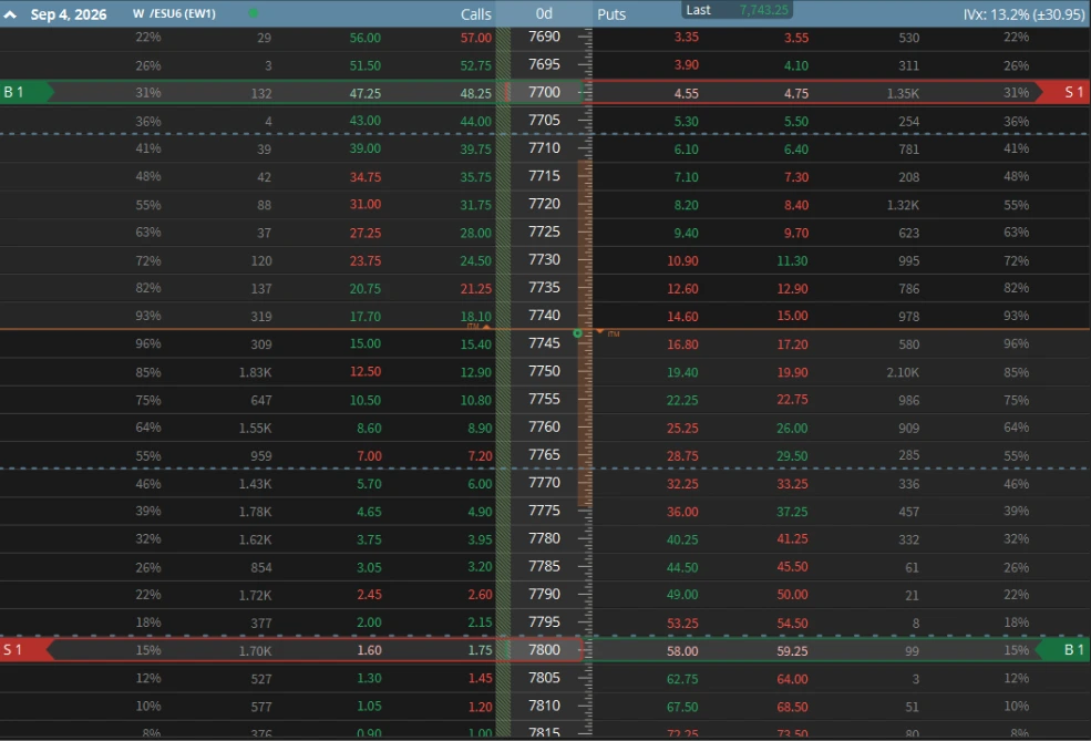 SPX box spread order ticket on the tastytrade platform showing a four-leg trade