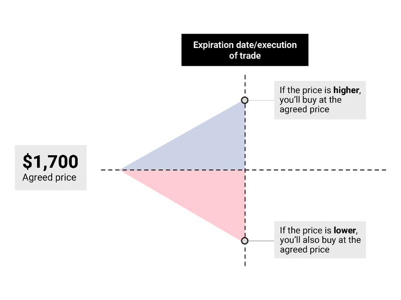 figure-trade-execution-gold.png