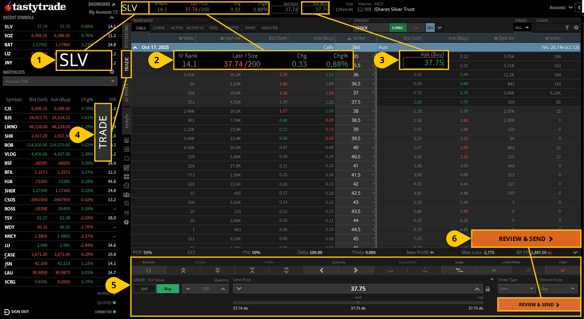 SLV being traded on the tastytrade platform