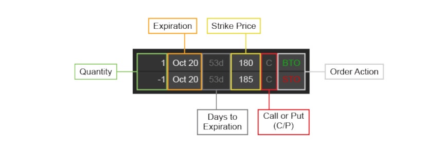 Long call vertical spread breakdown