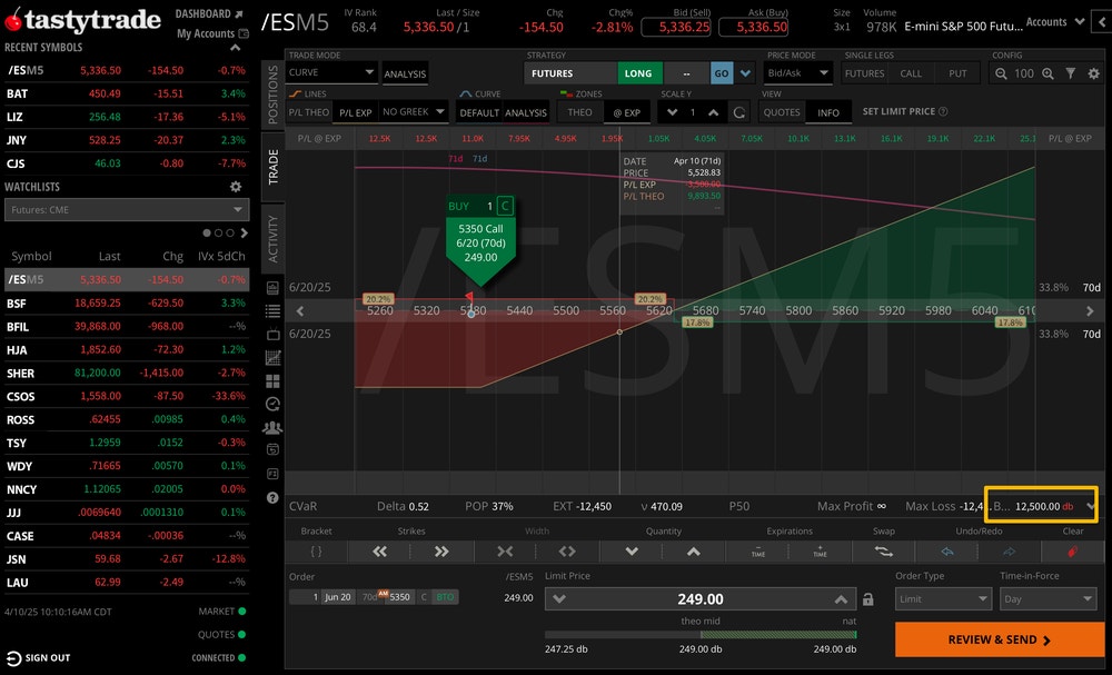 ES-Long-Call-Example_1.png