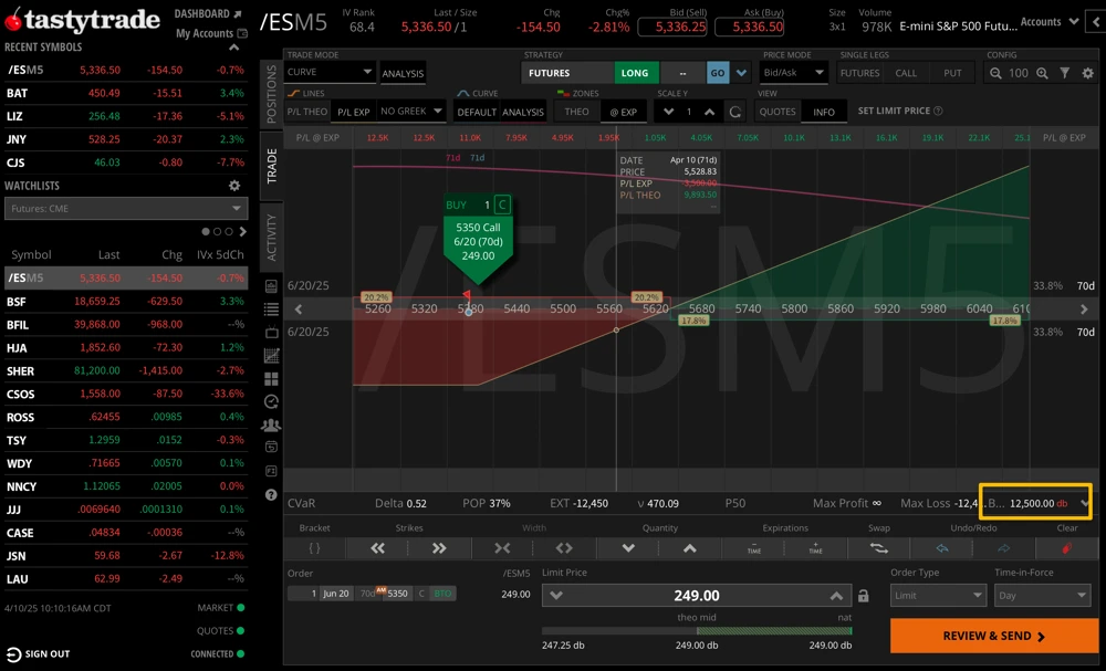 ES-Long-Call-Example_1.png