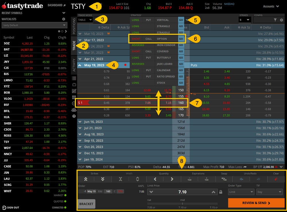 How to Sell a Naked Call tastytrade platform