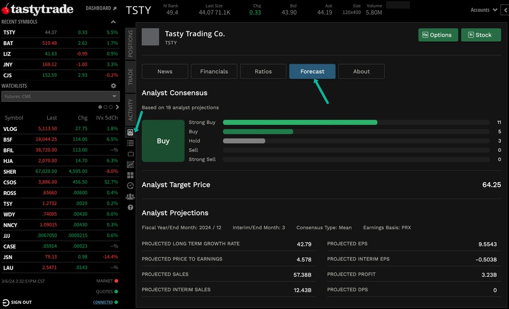 Price-to-Earnings (P/E) Ratio forecast
