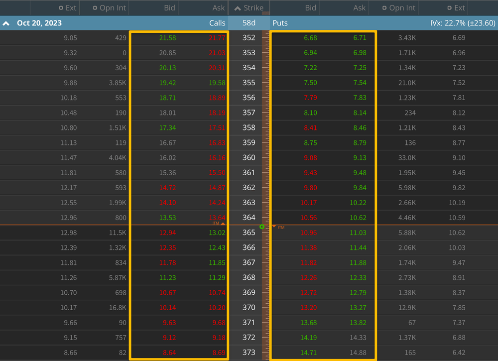 options chain tastytrade platform