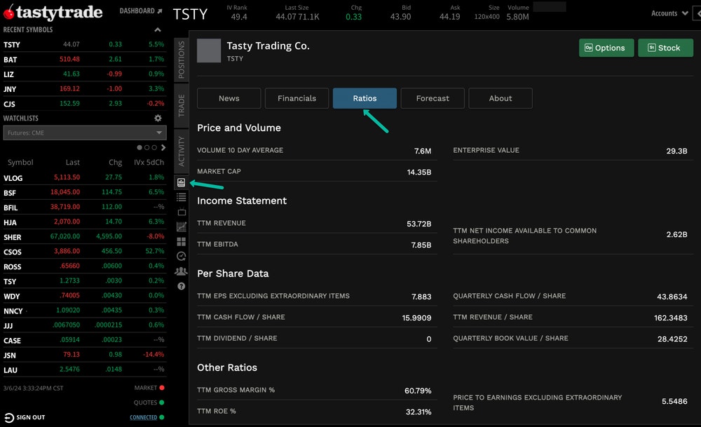 ratios in the tastytrade platform