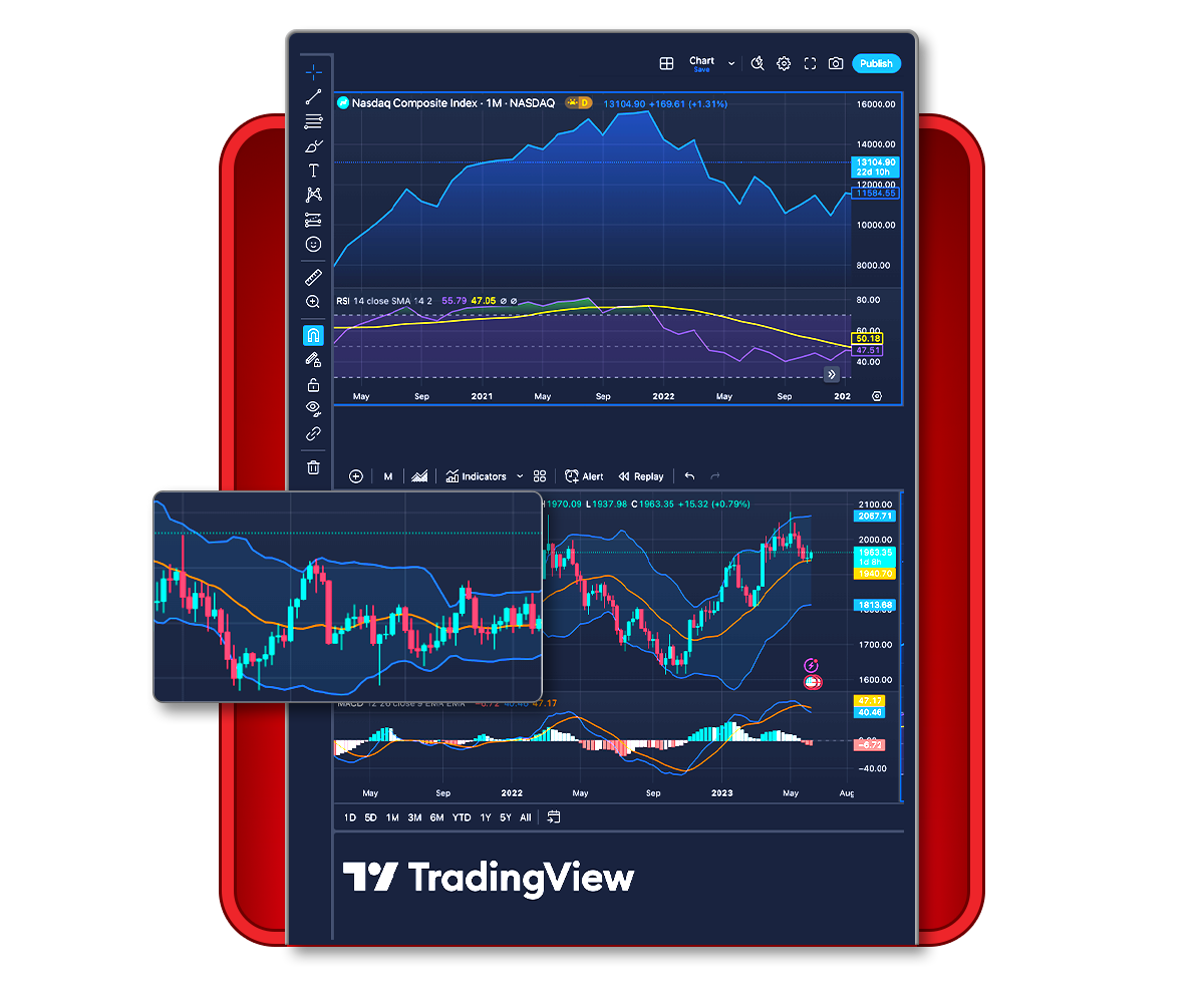 Join Tastytrade - TradingView