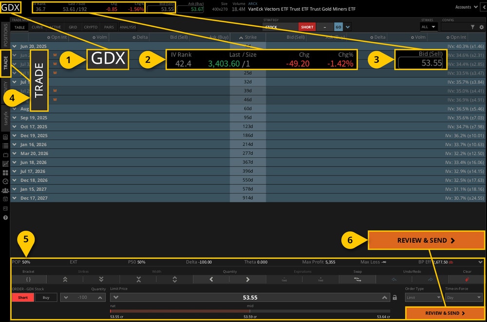 GDX being traded on tastytrade