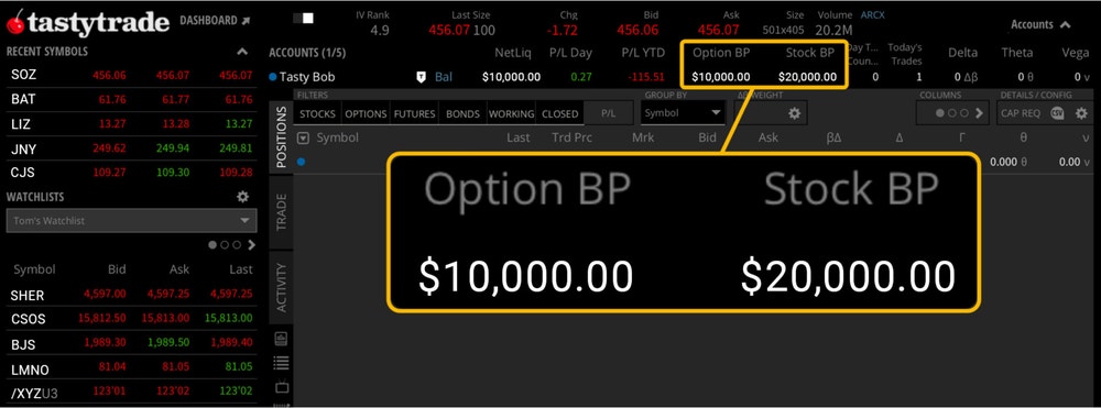 margin account tastytrade