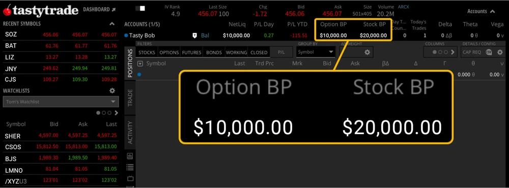 margin account tastytrade