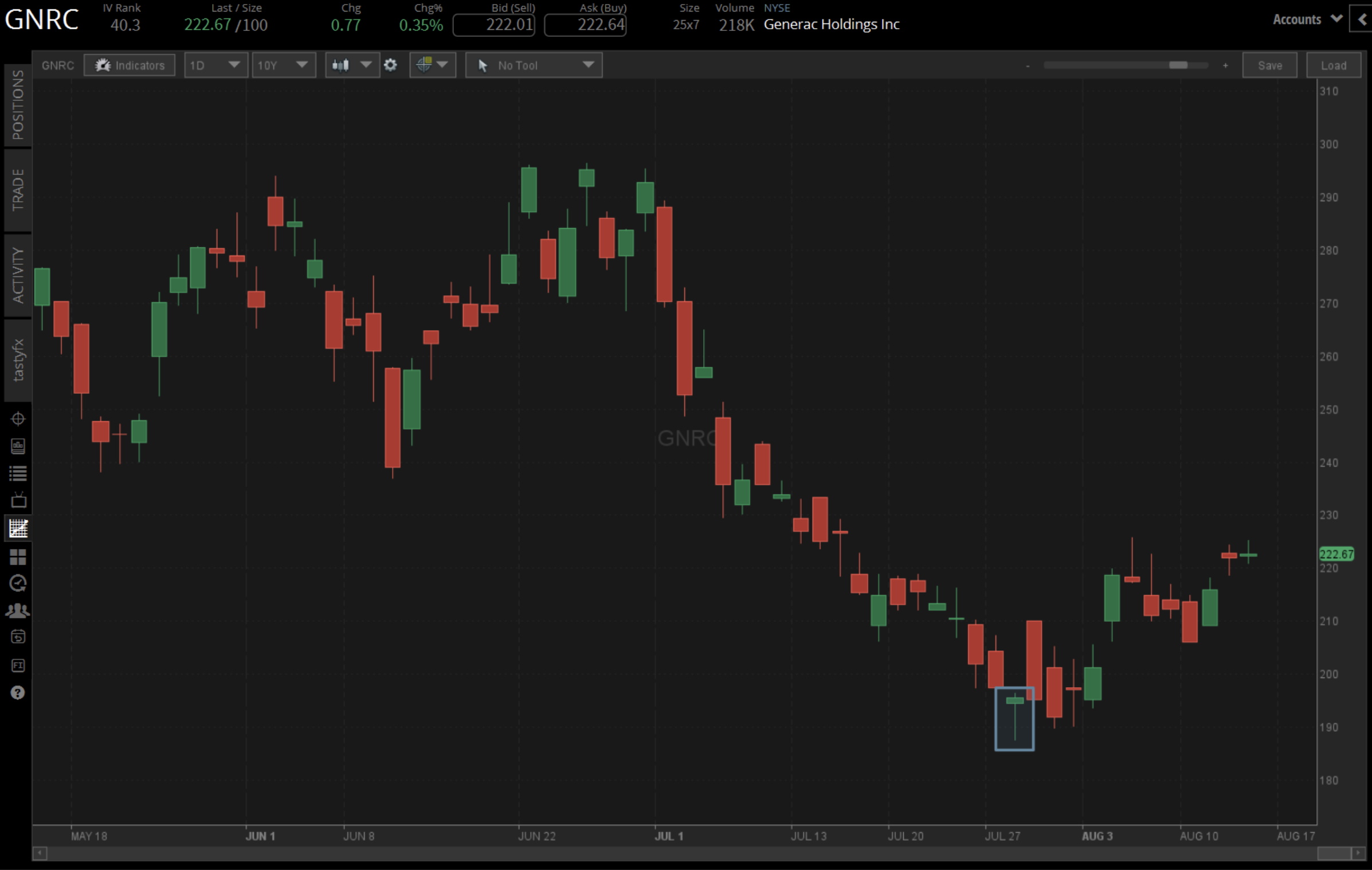 Hammer candlestick structure showing small real body and long lower shadow