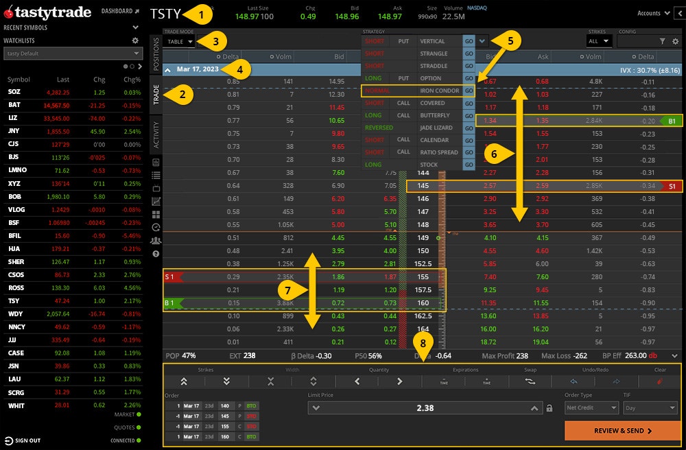 How to place a short iron condor order on the tastytrade desktop platform