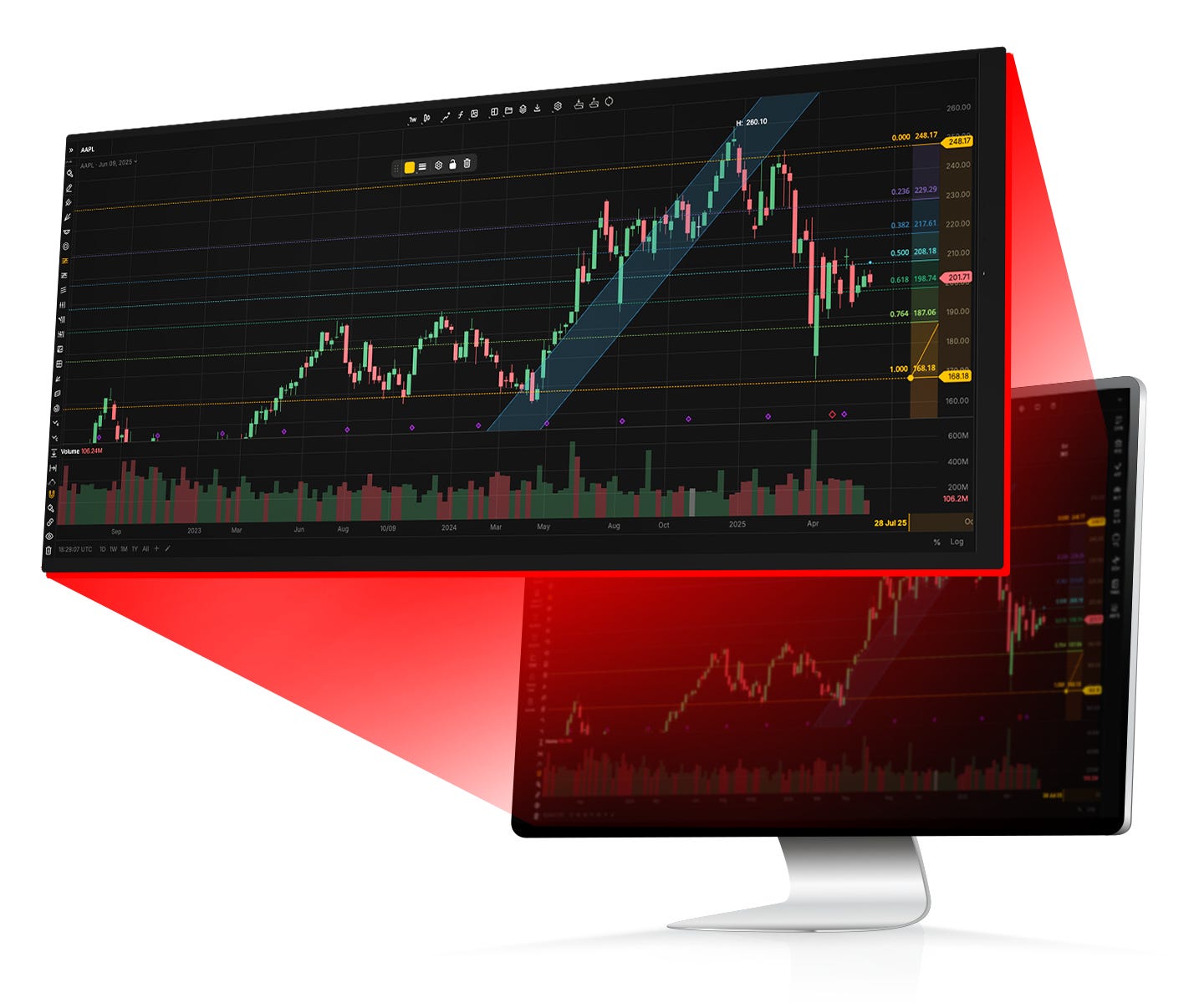 Advanced charting