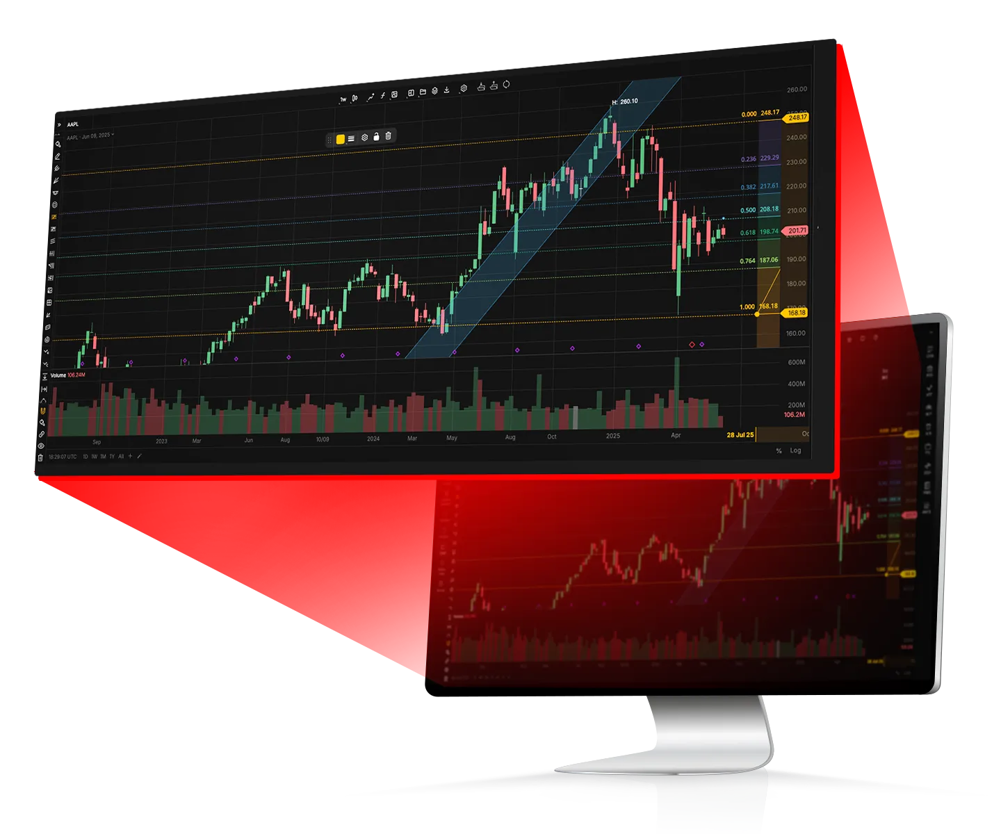 Advanced charting