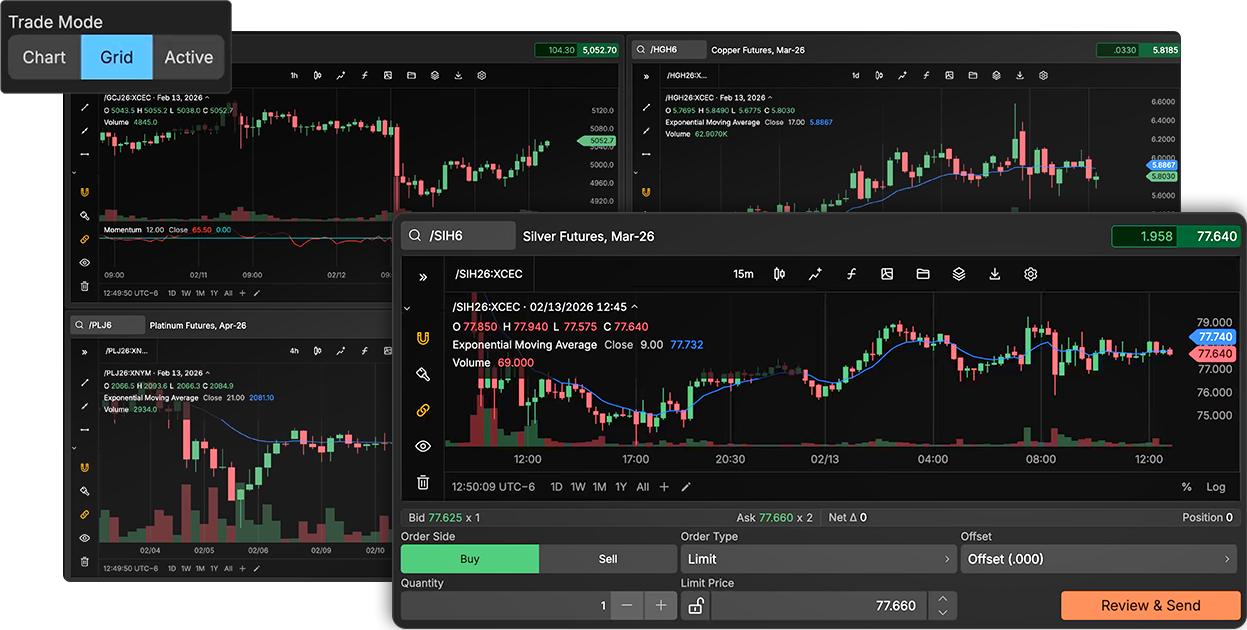 Visualize Market Moves