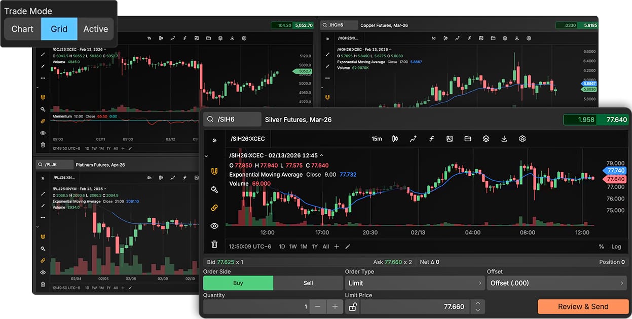 Visualize Market Moves