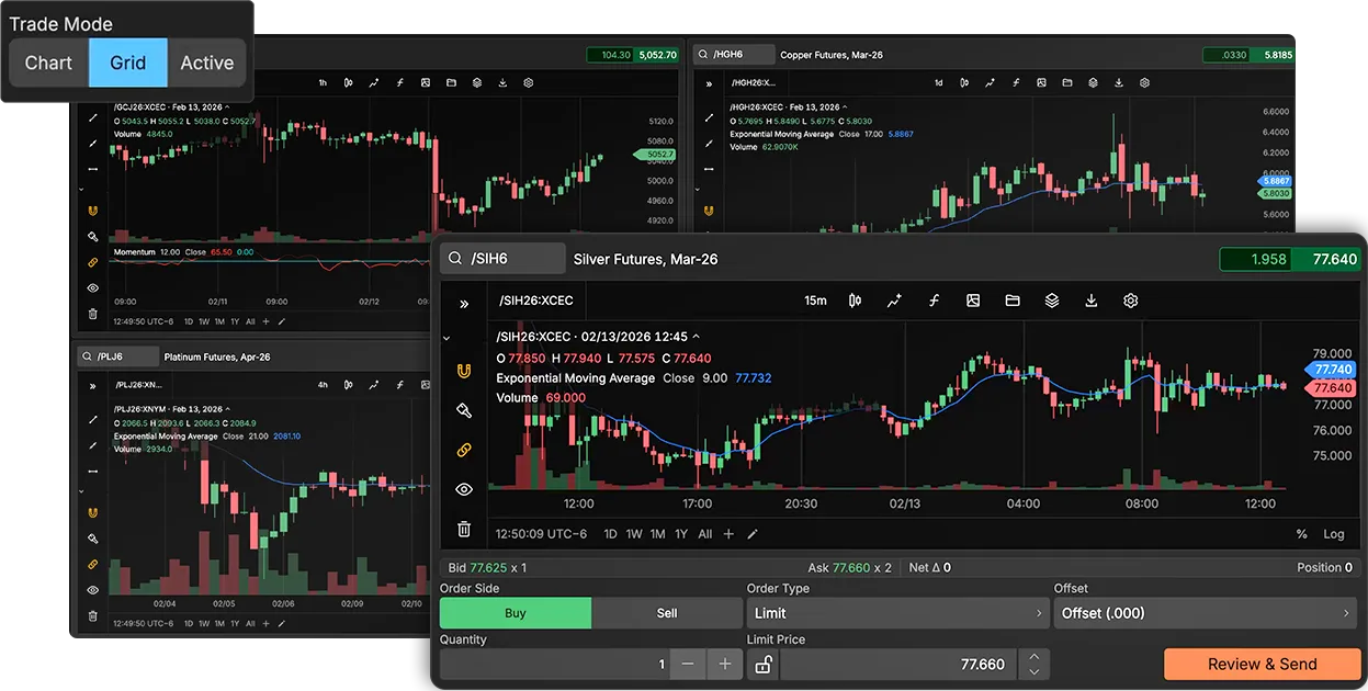 Visualize Market Moves