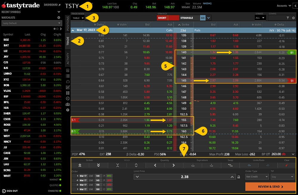 building short iron condor on tastytrade platform