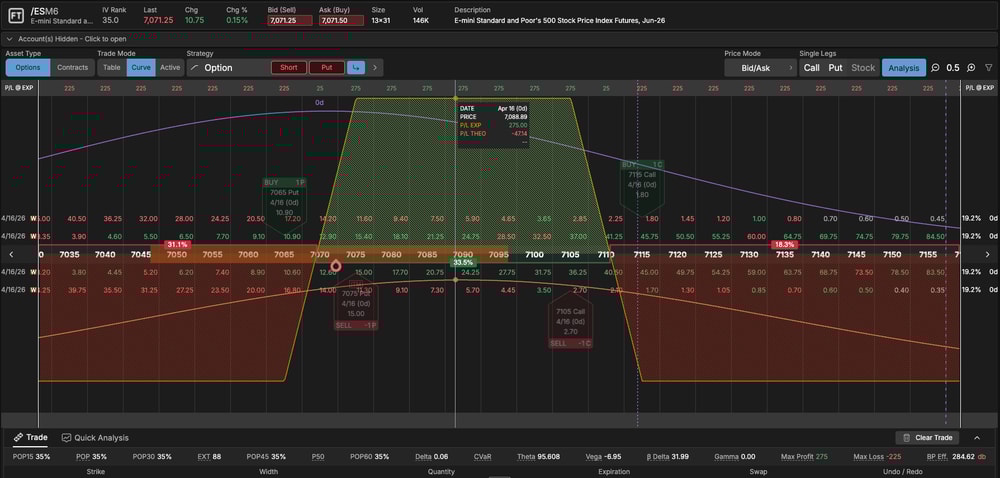icon condor profit zones
