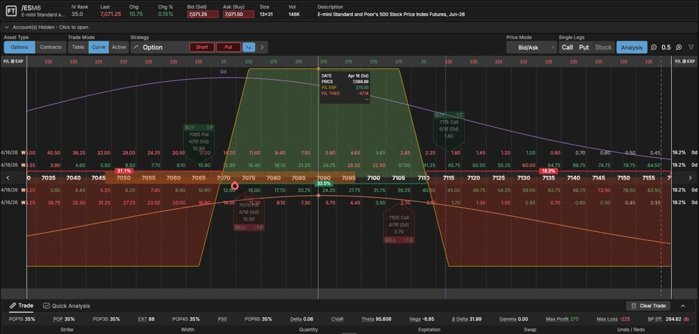 icon condor profit zones