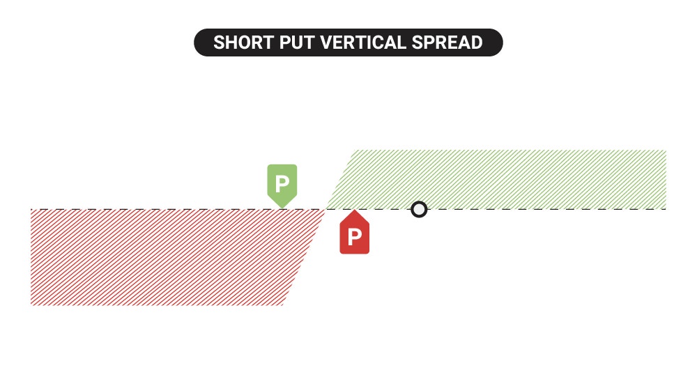 short put vertical spread chart