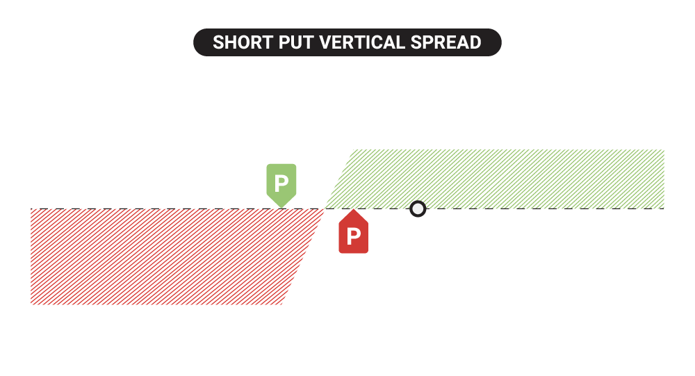 short put vertical spread chart